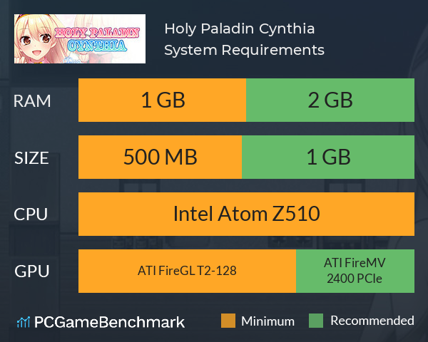 Holy Paladin Cynthia System Requirements PC Graph - Can I Run Holy Paladin Cynthia