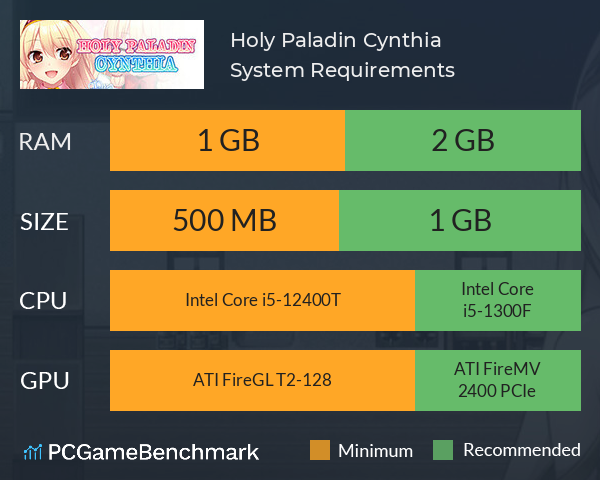 Holy Paladin Cynthia System Requirements PC Graph - Can I Run Holy Paladin Cynthia