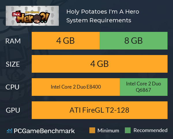 Holy Potatoes! I'm A Hero?! System Requirements PC Graph - Can I Run Holy Potatoes! I'm A Hero?!