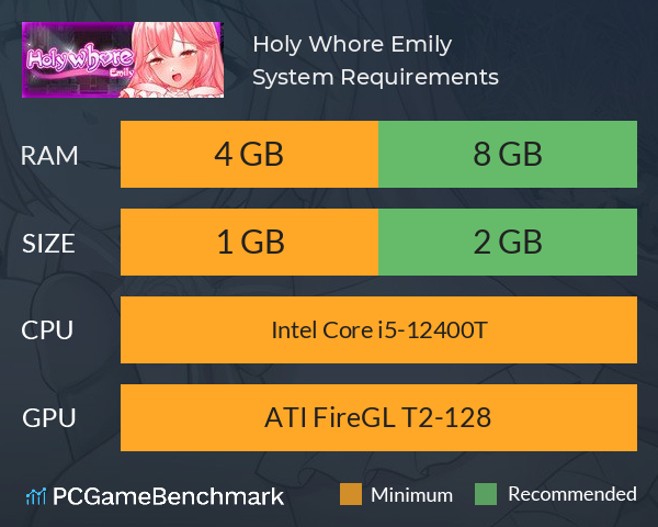 Holy Whore Emily System Requirements PC Graph - Can I Run Holy Whore Emily