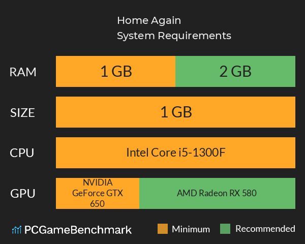 Home Again System Requirements PC Graph - Can I Run Home Again Home Again System Requirements PC Graph - Can I Run Home Again