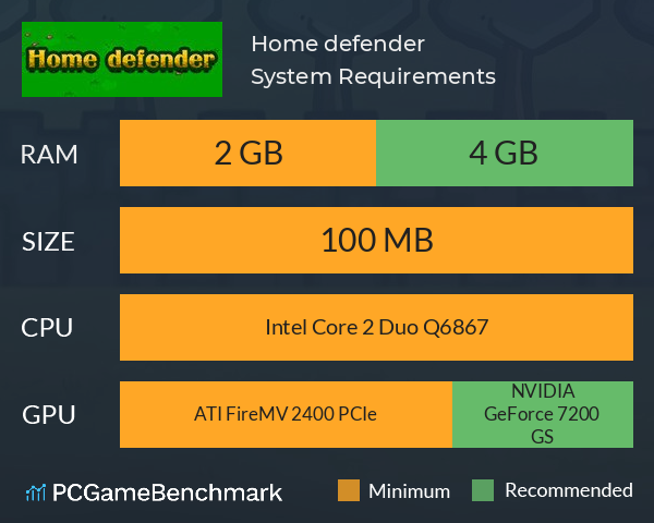 Home defender System Requirements PC Graph - Can I Run Home defender