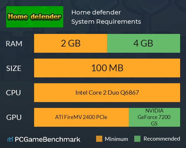 Home defender System Requirements PC Graph - Can I Run Home defender Home defender System Requirements PC Graph - Can I Run Home defender