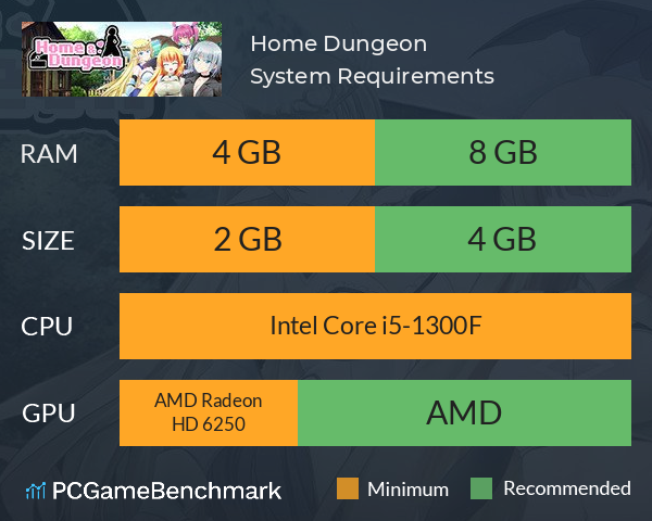 Home Dungeon System Requirements PC Graph - Can I Run Home Dungeon