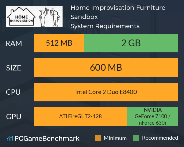 Home Improvisation: Furniture Sandbox System Requirements PC Graph - Can I Run Home Improvisation: Furniture Sandbox