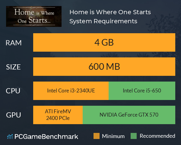 Home is Where One Starts... System Requirements PC Graph - Can I Run Home is Where One Starts... Home is Where One Starts... System Requirements PC Graph - Can I Run Home is Where One Starts...