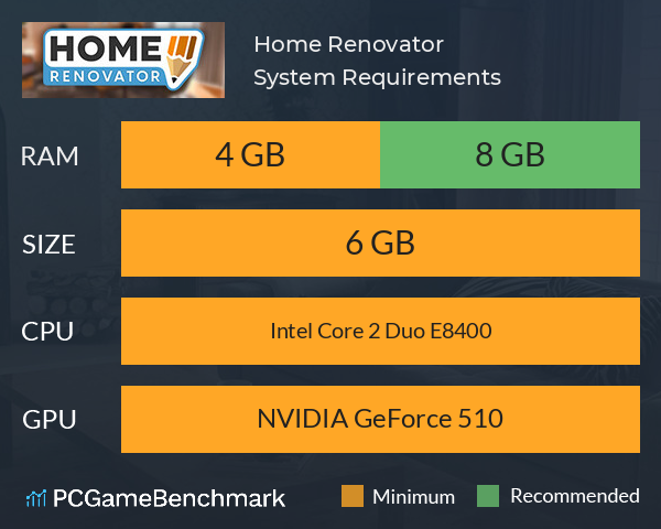 Home Renovator System Requirements PC Graph - Can I Run Home Renovator