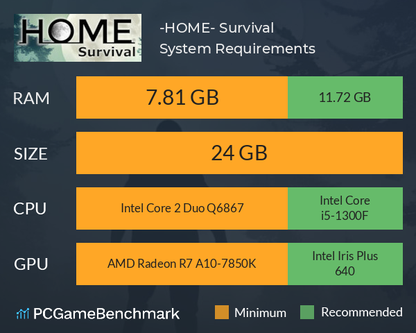 -HOME- Survival System Requirements PC Graph - Can I Run -HOME- Survival