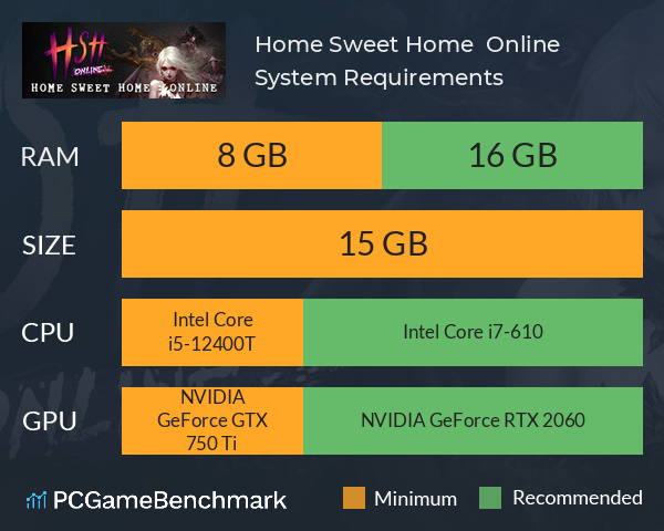 Experience the Balanced PvP Battles With Home Sweet Home : Online