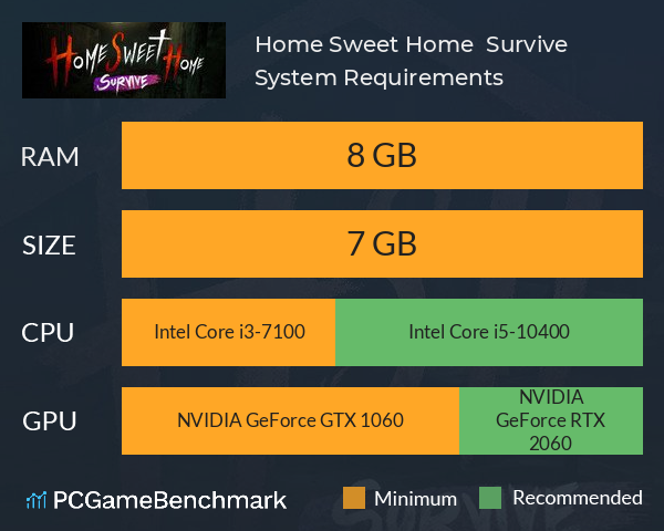 Home Sweet Home : Survive System Requirements PC Graph - Can I Run Home Sweet Home : Survive Home Sweet Home : Survive System Requirements PC Graph - Can I Run Home Sweet Home : Survive