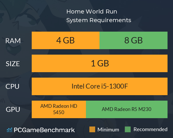 Home World Run System Requirements PC Graph - Can I Run Home World Run Home World Run System Requirements PC Graph - Can I Run Home World Run
