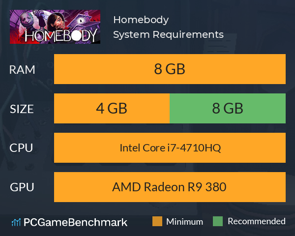 Homebody System Requirements PC Graph - Can I Run Homebody Homebody System Requirements PC Graph - Can I Run Homebody