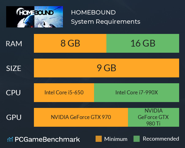 HOMEBOUND System Requirements PC Graph - Can I Run HOMEBOUND