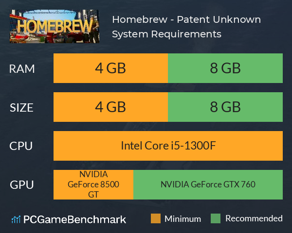 Homebrew - Patent Unknown System Requirements PC Graph - Can I Run Homebrew - Patent Unknown Homebrew - Patent Unknown System Requirements PC Graph - Can I Run Homebrew - Patent Unknown