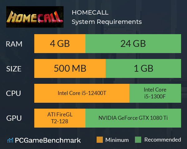 HOMECALL System Requirements PC Graph - Can I Run HOMECALL HOMECALL System Requirements PC Graph - Can I Run HOMECALL