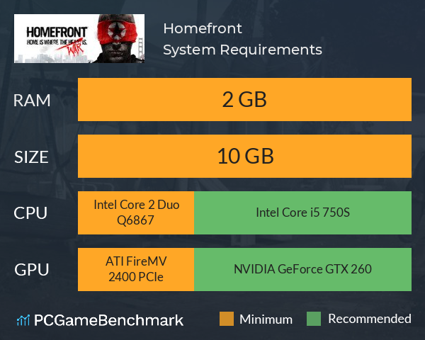 Homefront System Requirements PC Graph - Can I Run Homefront