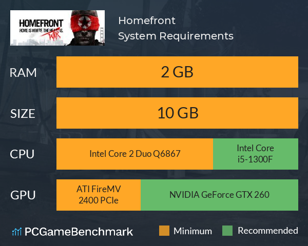 Homefront System Requirements PC Graph - Can I Run Homefront