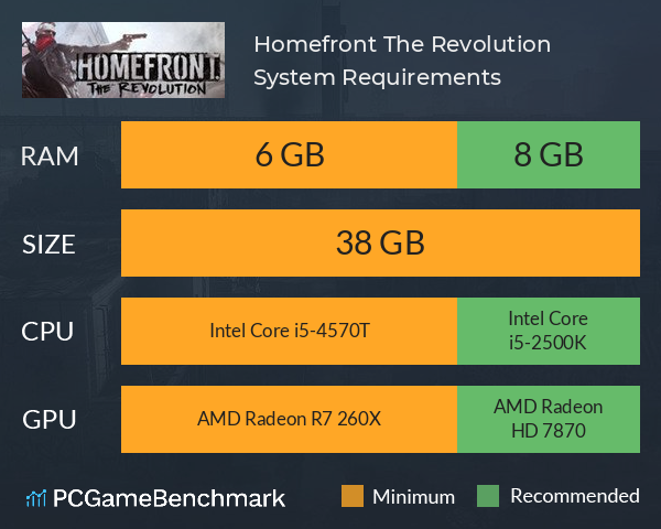 Homefront: The Revolution System Requirements PC Graph - Can I Run Homefront: The Revolution