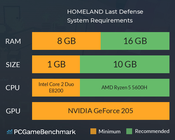 HOMELAND: Last Defense System Requirements PC Graph - Can I Run HOMELAND: Last Defense HOMELAND: Last Defense System Requirements PC Graph - Can I Run HOMELAND: Last Defense