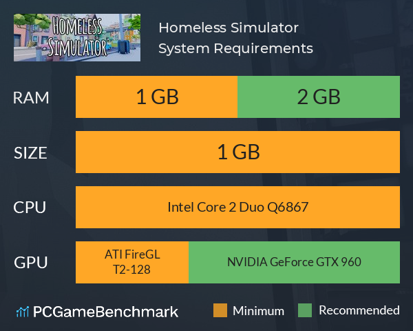 Homeless Simulator System Requirements PC Graph - Can I Run Homeless Simulator Homeless Simulator System Requirements PC Graph - Can I Run Homeless Simulator