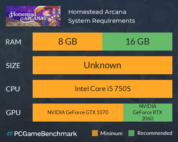 Homestead Arcana System Requirements PC Graph - Can I Run Homestead Arcana
