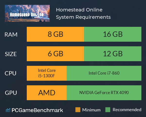 Homestead Online System Requirements PC Graph - Can I Run Homestead Online Homestead Online System Requirements PC Graph - Can I Run Homestead Online