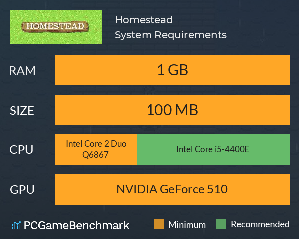 Homestead System Requirements PC Graph - Can I Run Homestead Homestead System Requirements PC Graph - Can I Run Homestead