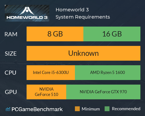 Homeworld 3 System Requirements PC Graph - Can I Run Homeworld 3