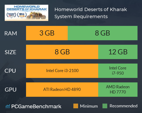 Homeworld: Deserts of Kharak System Requirements PC Graph - Can I Run Homeworld: Deserts of Kharak