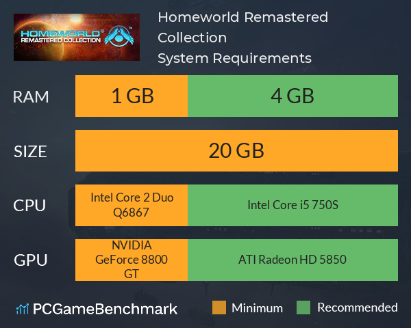 Homeworld Remastered Collection System Requirements PC Graph - Can I Run Homeworld Remastered Collection