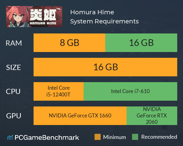 Homura Hime System Requirements PC Graph - Can I Run Homura Hime Homura Hime System Requirements PC Graph - Can I Run Homura Hime