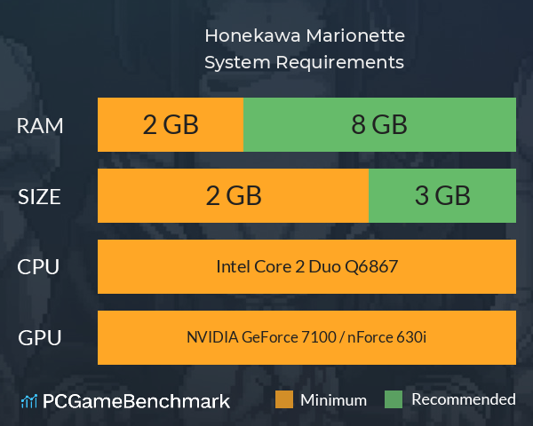 Honekawa Marionette System Requirements PC Graph - Can I Run Honekawa Marionette Honekawa Marionette System Requirements PC Graph - Can I Run Honekawa Marionette