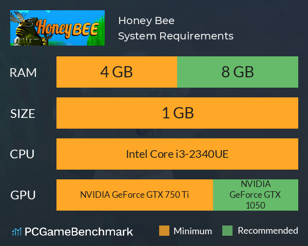 Honey Bee System Requirements PC Graph - Can I Run Honey Bee