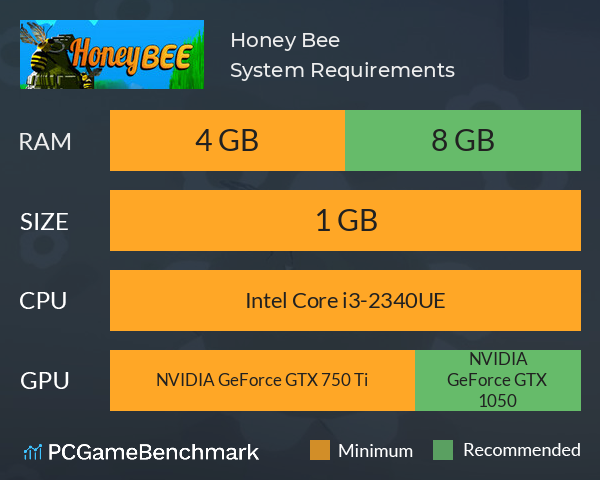 Honey Bee System Requirements PC Graph - Can I Run Honey Bee