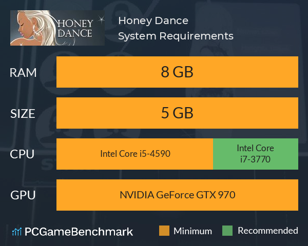 Honey Dance System Requirements PC Graph - Can I Run Honey Dance