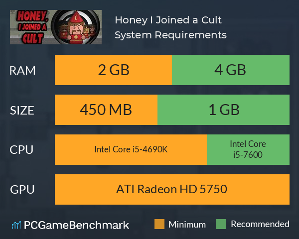 Honey, I Joined a Cult System Requirements PC Graph - Can I Run Honey, I Joined a Cult