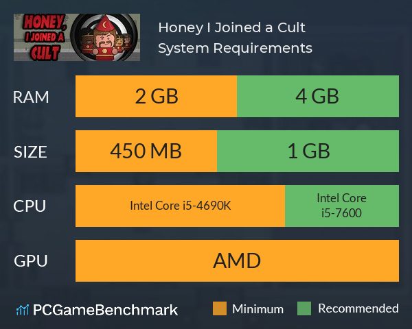 Honey, I Joined a Cult System Requirements PC Graph - Can I Run Honey, I Joined a Cult