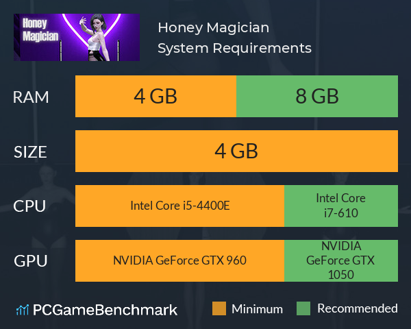 Honey Magician System Requirements PC Graph - Can I Run Honey Magician Honey Magician System Requirements PC Graph - Can I Run Honey Magician