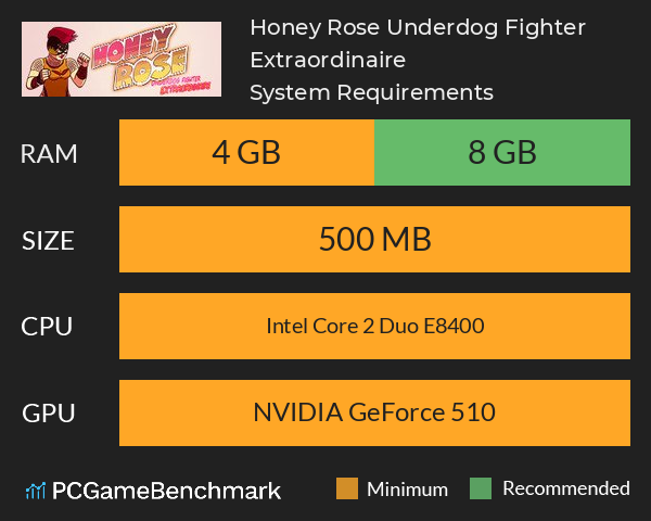 Honey Rose: Underdog Fighter Extraordinaire System Requirements PC Graph - Can I Run Honey Rose: Underdog Fighter Extraordinaire