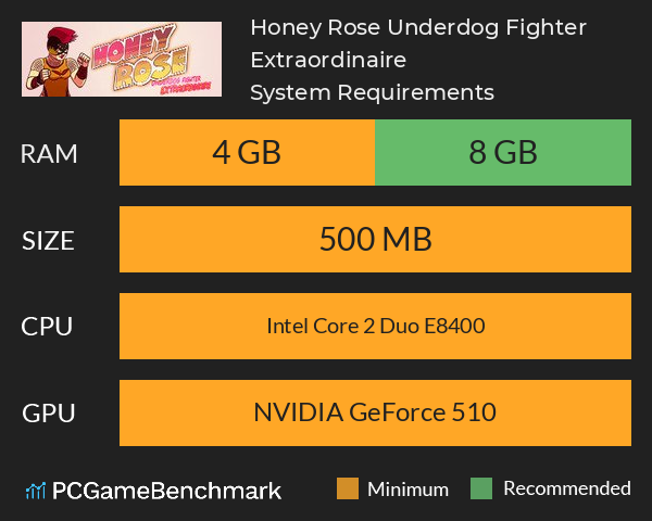 Honey Rose: Underdog Fighter Extraordinaire System Requirements PC Graph - Can I Run Honey Rose: Underdog Fighter Extraordinaire Honey Rose: Underdog Fighter Extraordinaire System Requirements PC Graph - Can I Run Honey Rose: Underdog Fighter Extraordinaire