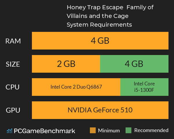 Honey Trap Escape ~ Family of Villains and the Cage ~ System Requirements PC Graph - Can I Run Honey Trap Escape ~ Family of Villains and the Cage ~ Honey Trap Escape ~ Family of Villains and the Cage ~ System Requirements PC Graph - Can I Run Honey Trap Escape ~ Family of Villains and the Cage ~