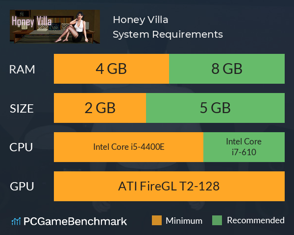 Honey Villa System Requirements PC Graph - Can I Run Honey Villa Honey Villa System Requirements PC Graph - Can I Run Honey Villa
