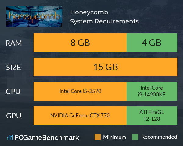 Honeycomb System Requirements PC Graph - Can I Run Honeycomb