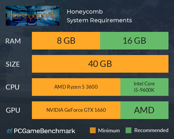 Honeycomb System Requirements PC Graph - Can I Run Honeycomb Honeycomb System Requirements PC Graph - Can I Run Honeycomb