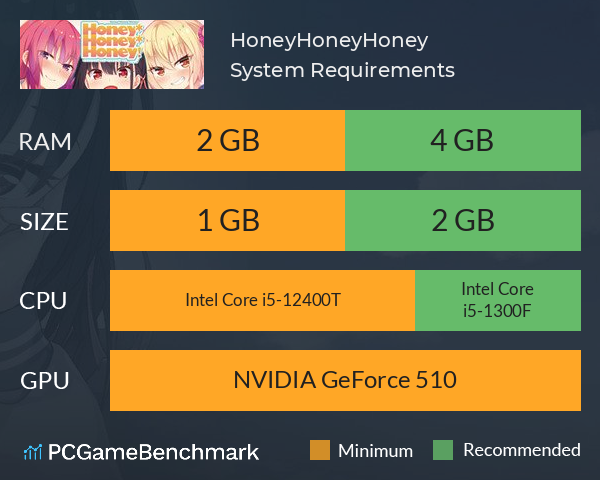 HoneyHoneyHoney! System Requirements PC Graph - Can I Run HoneyHoneyHoney! HoneyHoneyHoney! System Requirements PC Graph - Can I Run HoneyHoneyHoney!