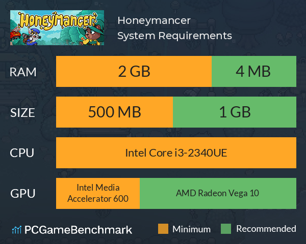 Honeymancer System Requirements PC Graph - Can I Run Honeymancer Honeymancer System Requirements PC Graph - Can I Run Honeymancer