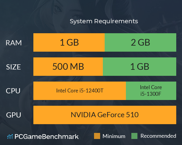 洪荒西行录 System Requirements PC Graph - Can I Run 洪荒西行录 洪荒西行录 System Requirements PC Graph - Can I Run 洪荒西行录