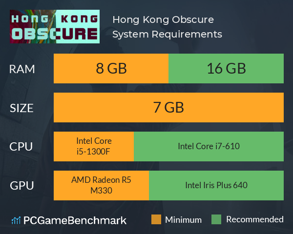 Hong Kong Obscure System Requirements PC Graph - Can I Run Hong Kong Obscure Hong Kong Obscure System Requirements PC Graph - Can I Run Hong Kong Obscure