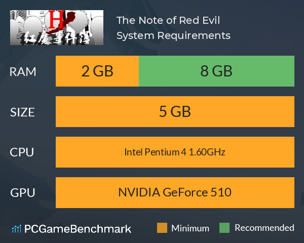 红魔事件簿 The Note of Red Evil System Requirements PC Graph - Can I Run 红魔事件簿 The Note of Red Evil