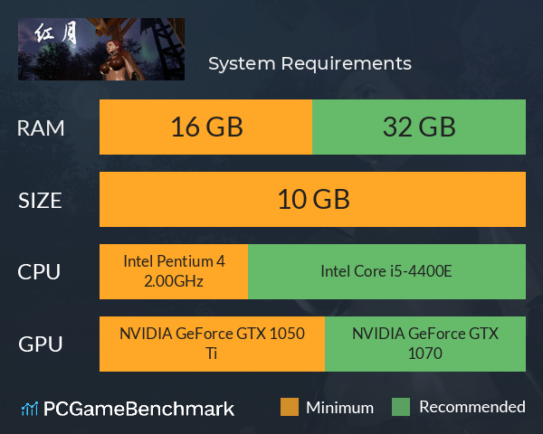 红月 System Requirements PC Graph - Can I Run 红月 红月 System Requirements PC Graph - Can I Run 红月
